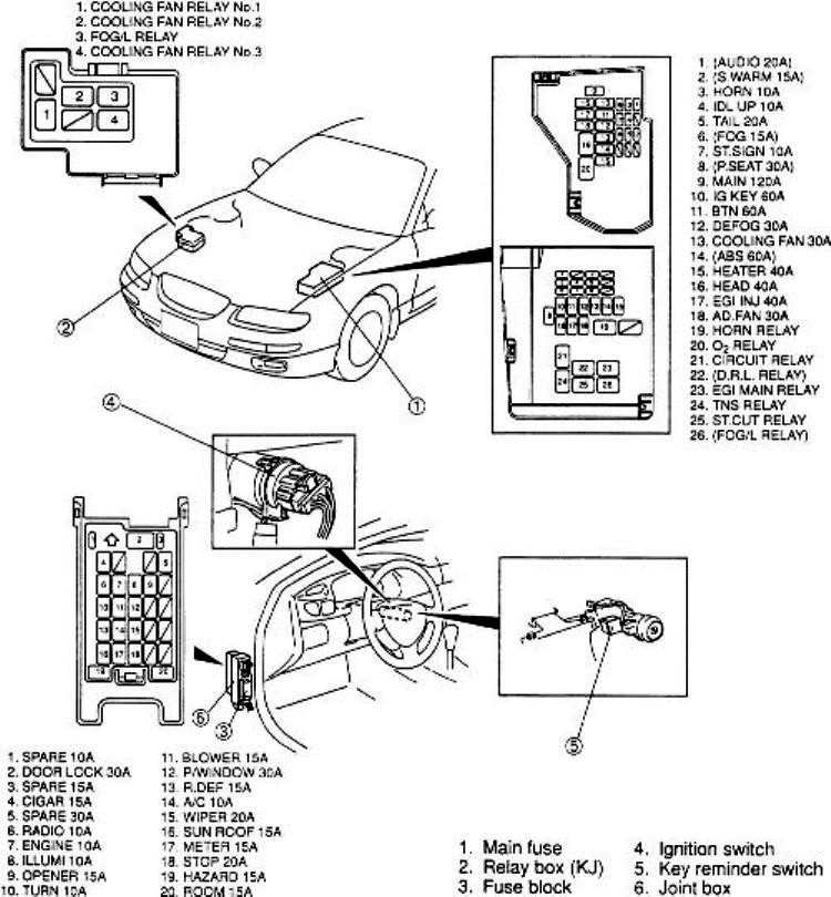 1994 mazda b4000 fuse box diagram location