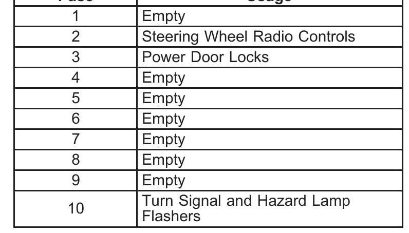 2004 buick rendezvous interior fuse box diagram