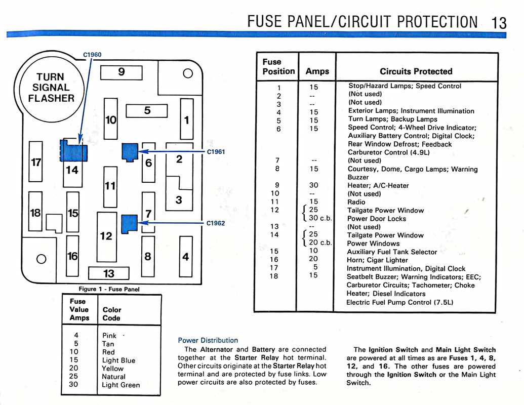 1985 f150 fuse box diagram
