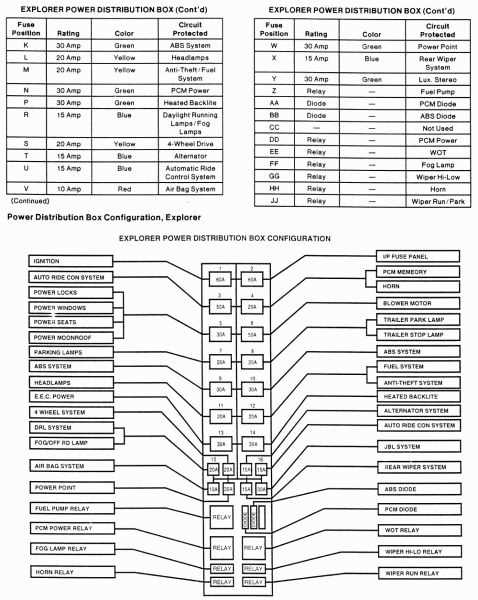 1991 ford f150 fuse box diagram under hood