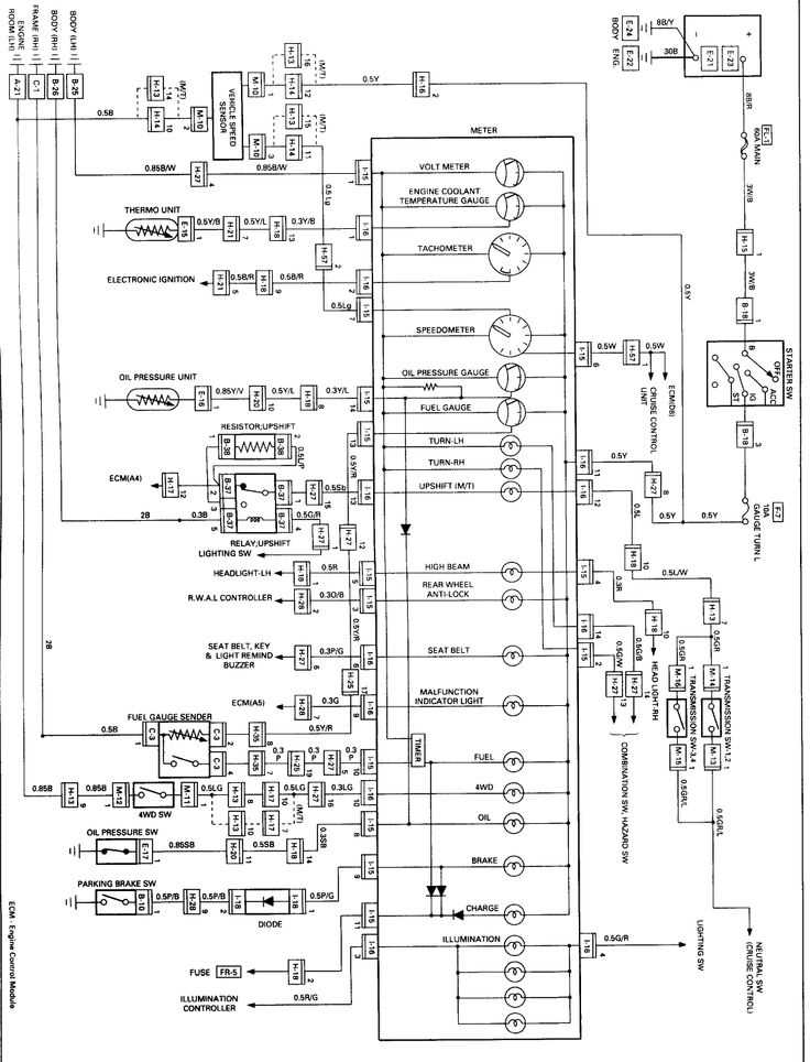 isuzu rodeo fuse box diagram