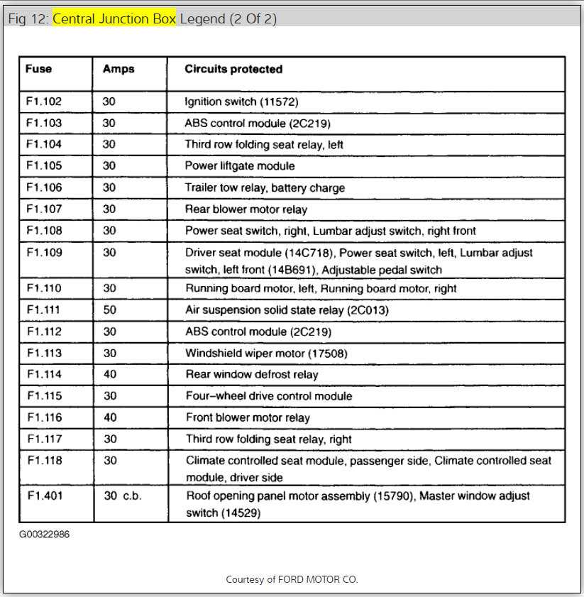 2001 ford expedition fuse panel diagram