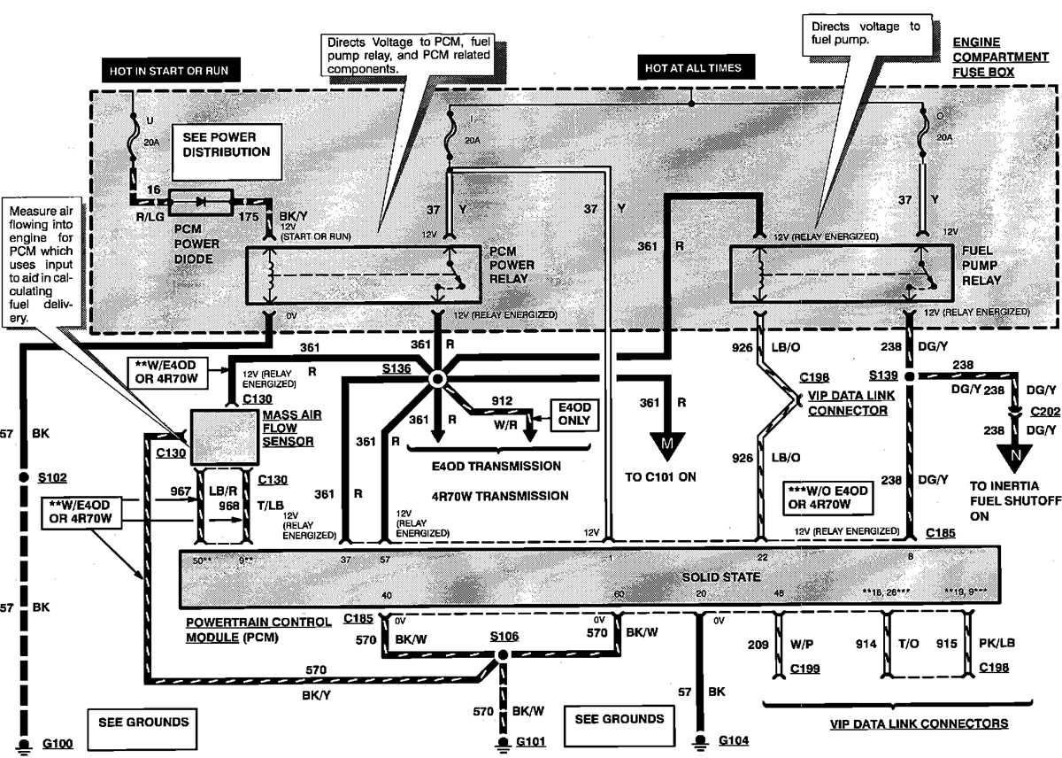 ford ranger 1994 fuse box diagram