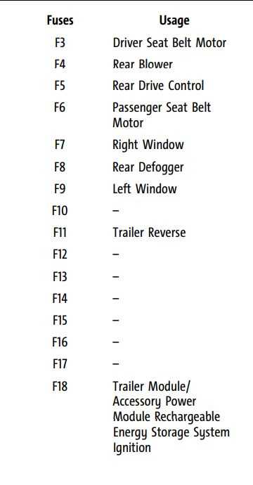 2016 gmc acadia fuse box diagram