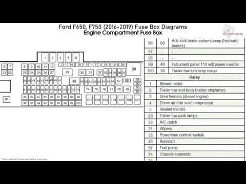 2002 ford f650 fuse box diagram 2002 ford f650 fuse box diagram