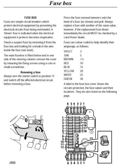 1996 land rover discovery fuse box diagram