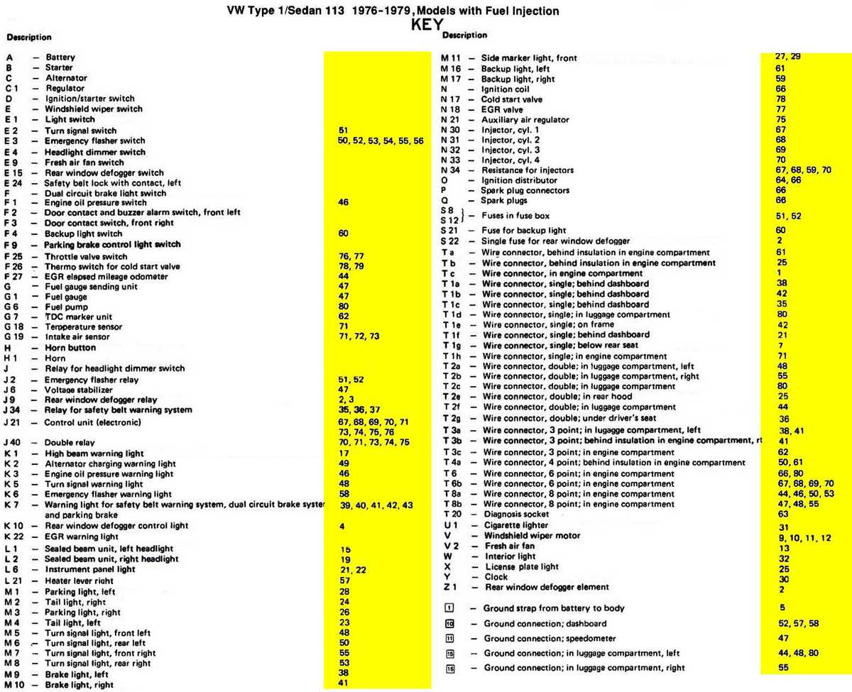 2005 vw beetle convertible fuse box diagram