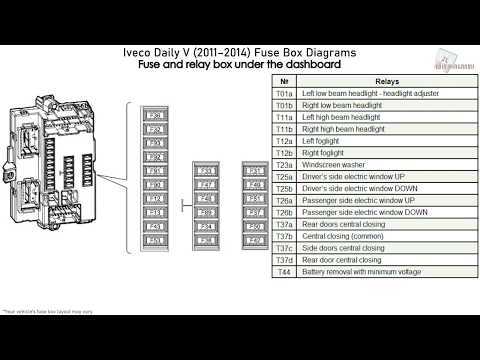 iveco daily fuse box diagram 2003