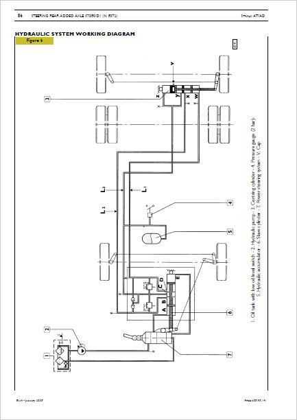 iveco stralis fuse box diagram