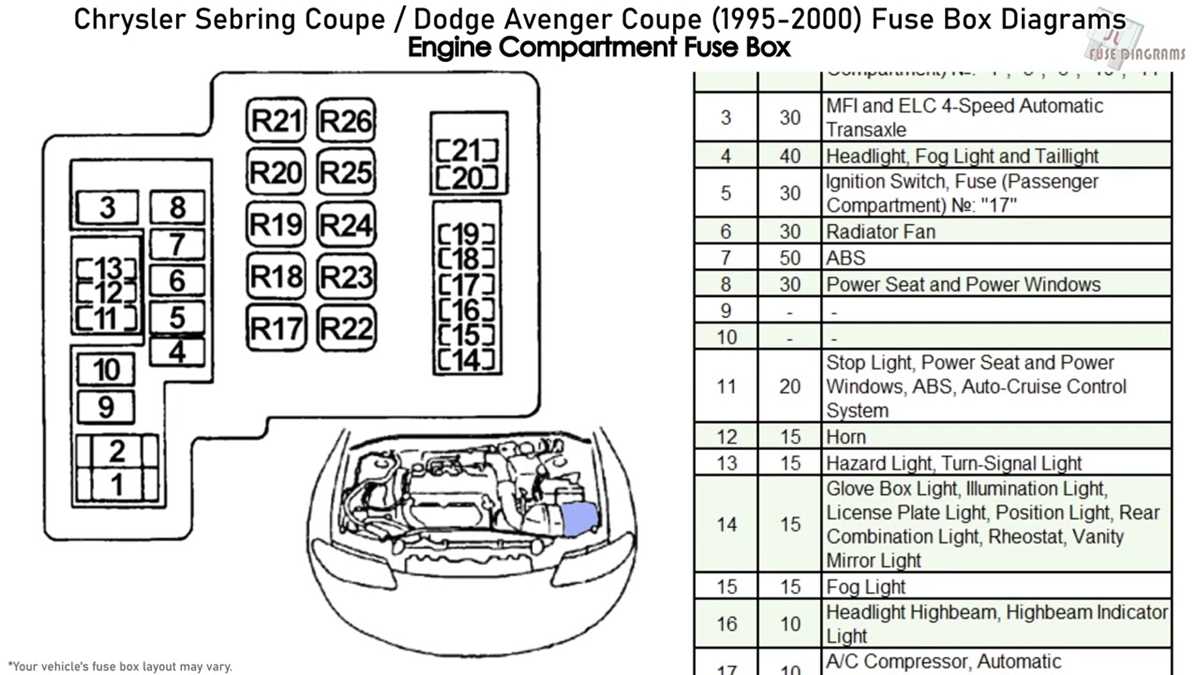 1999 dodge ram fuse box diagram