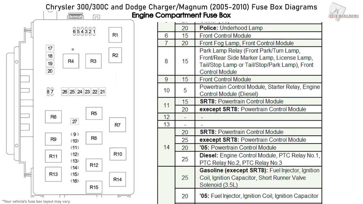 2005 dodge neon fuse box diagram