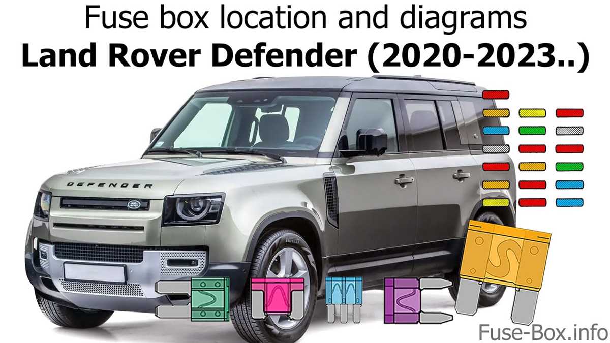 land rover defender fuse box diagram