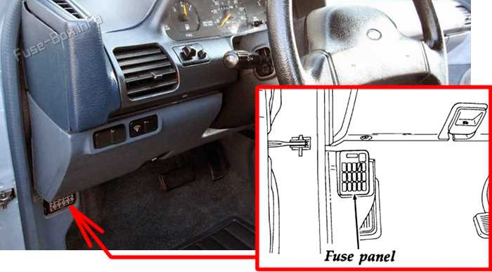95 ford escort fuse box diagram