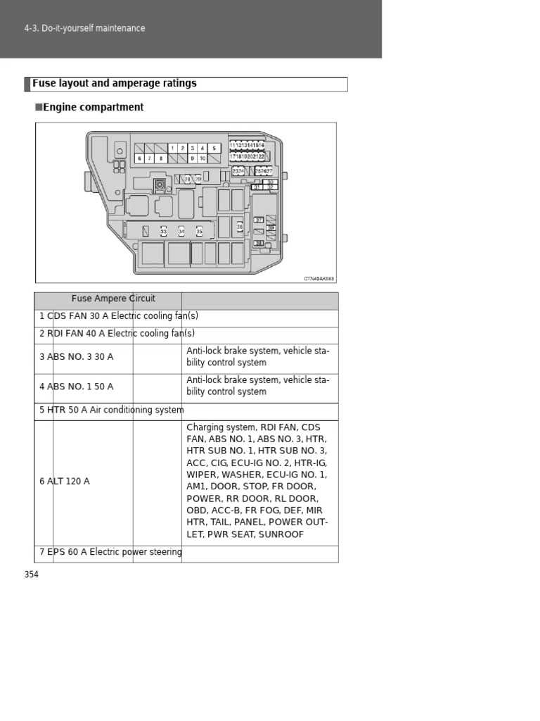 2003 toyota matrix fuse box diagram