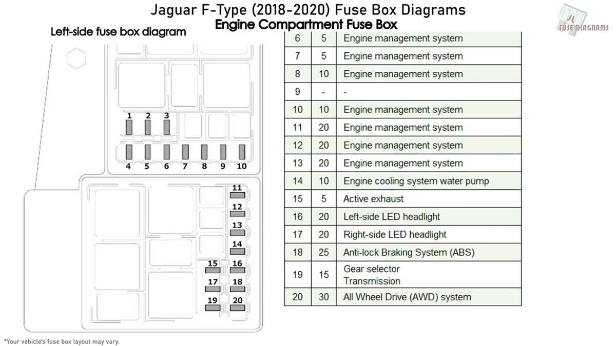 jaguar fuse box diagram jaguar fuse box diagram
