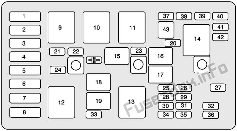 2004 buick rendezvous interior fuse box diagram