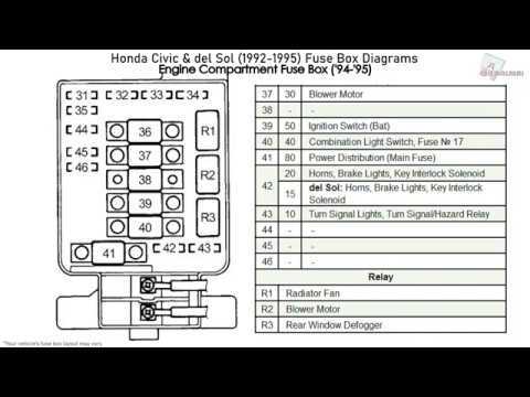 1996 honda civic hatchback fuse diagram
