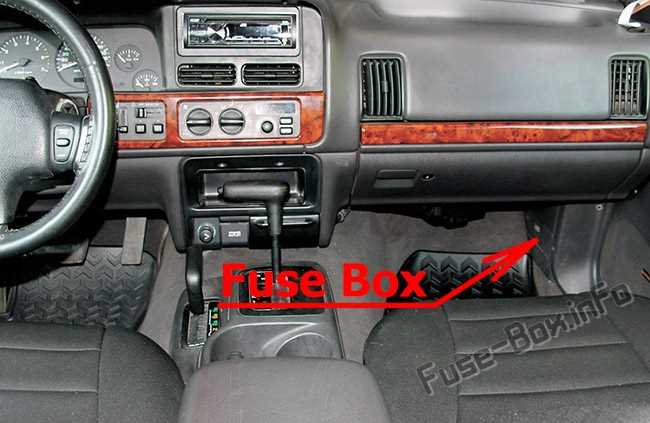96 cherokee 1996 jeep cherokee fuse box diagram
