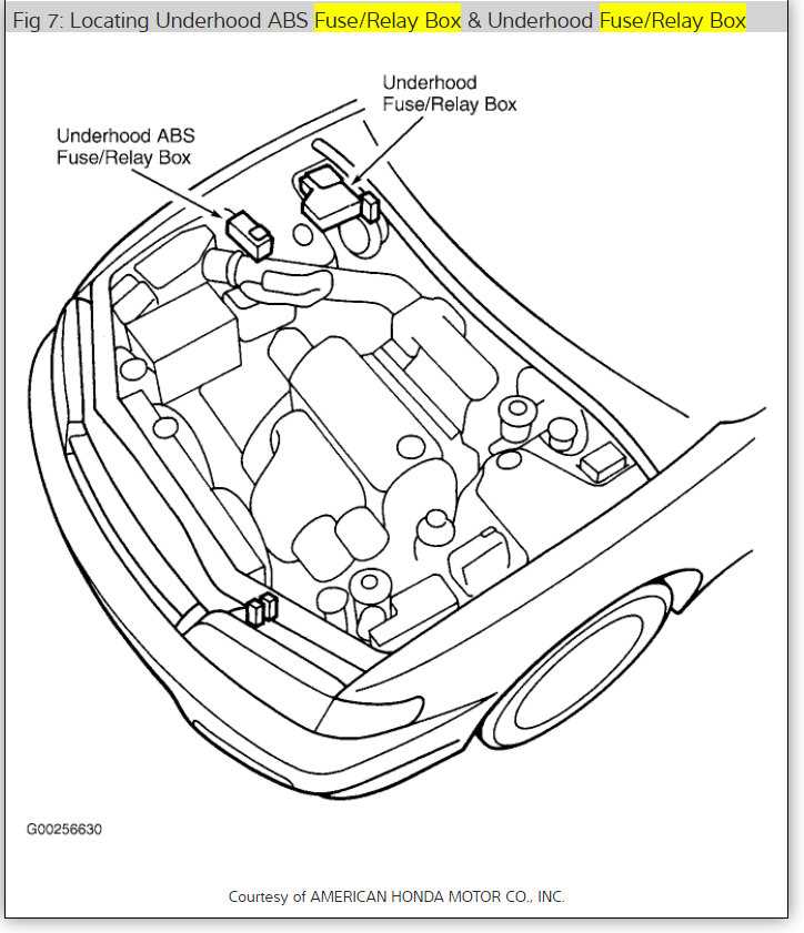 honda accord 1999 fuse box diagram