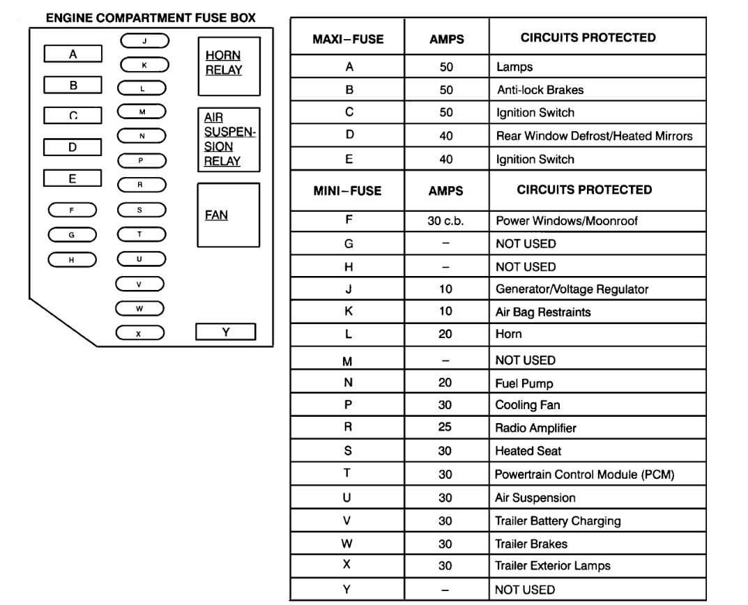 lincoln town car fuse box diagram