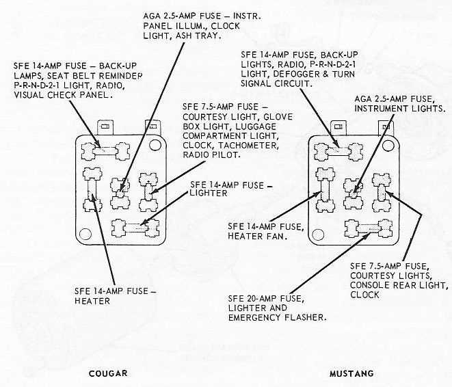 1967 mustang fuse diagram