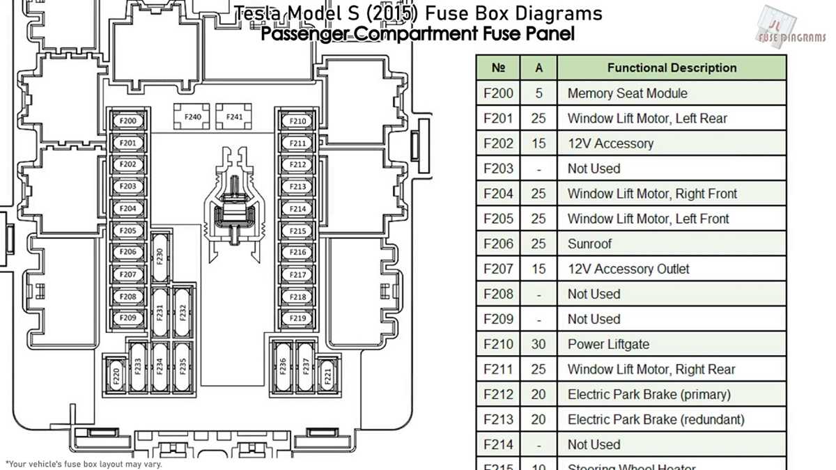 2015 tesla model s fuse box diagram