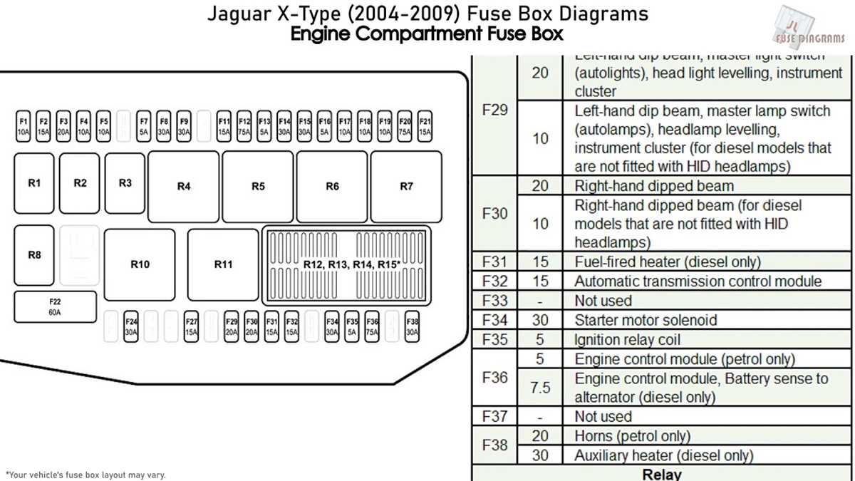 2003 jaguar s type fuse diagram