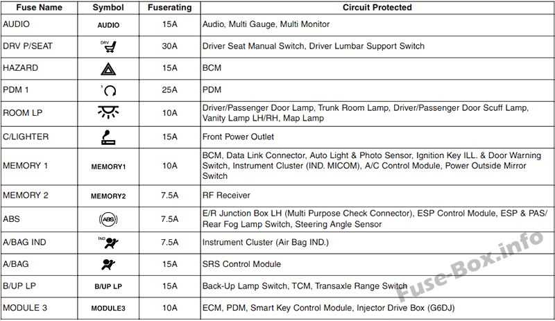 2016 hyundai genesis fuse box diagram