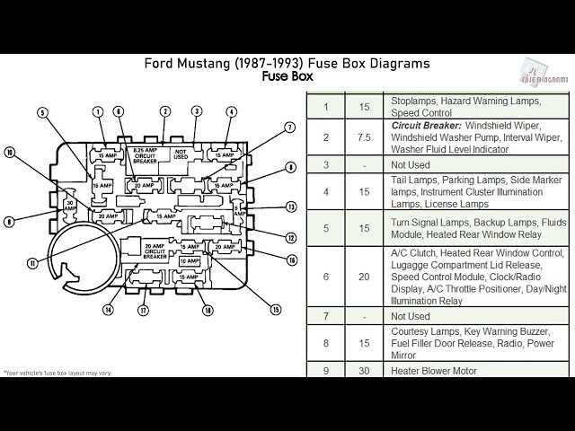 1991 mustang fuse panel diagram