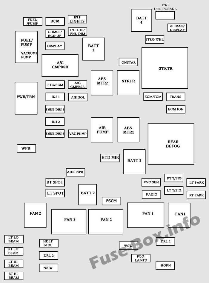 07 impala fuse box diagram