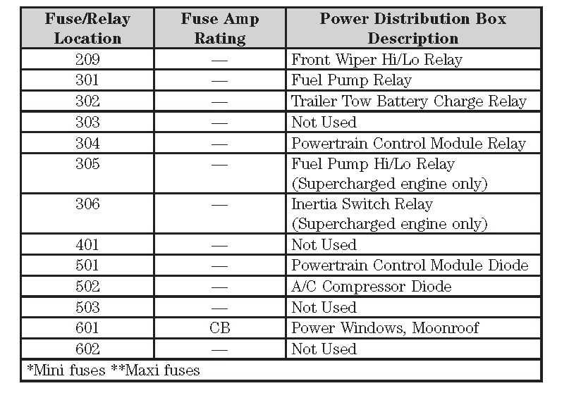 2002 ford f150 fuse block diagram