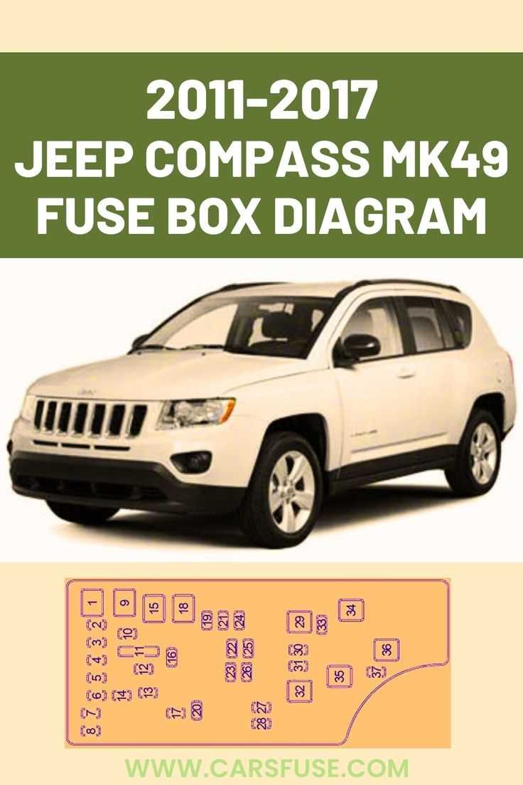 jeep compass 2014 fuse box diagram