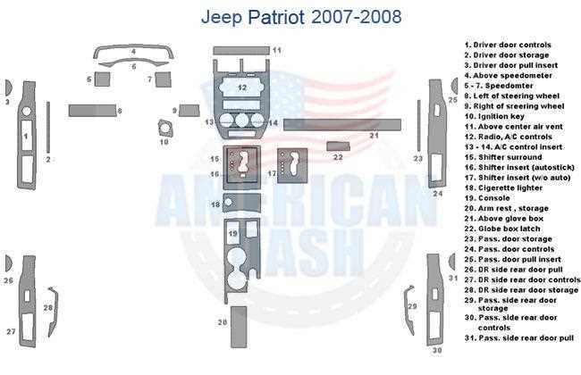 jeep patriot 2008 fuse box diagram