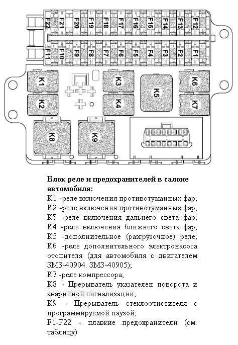 jeep patriot fuse diagram