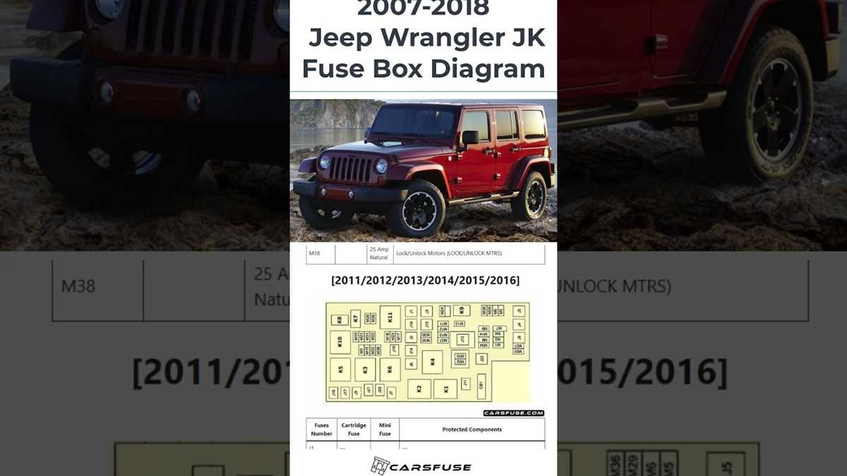 jeep wrangler 2016 fuse box diagram