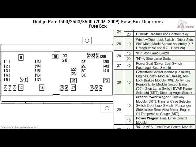 08 dodge ram 1500 4.7 v8 fuse box diagram