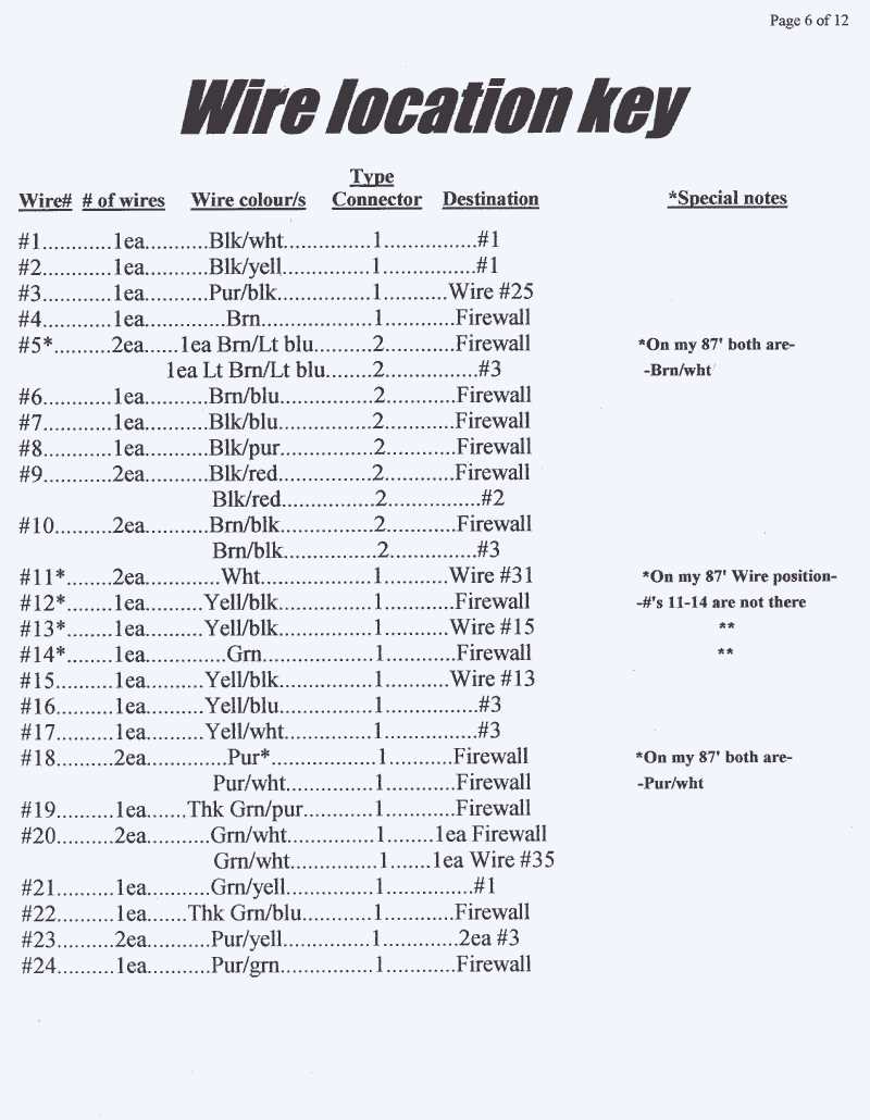 1987 e30 wind shield wiper fuse diagram 1987 e30 wind shield wiper fuse diagram