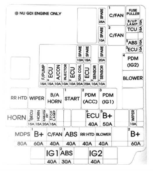 2014 street glide fuse box diagram