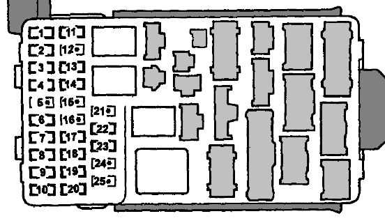 rsx fuse diagram rsx fuse diagram