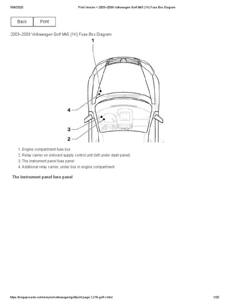 jetta mk5 fuse box diagram jetta mk5 fuse box diagram
