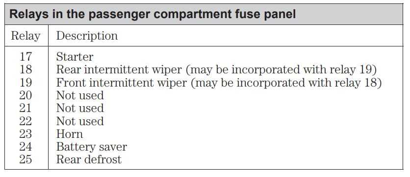 2003 ford focus fuse panel diagram