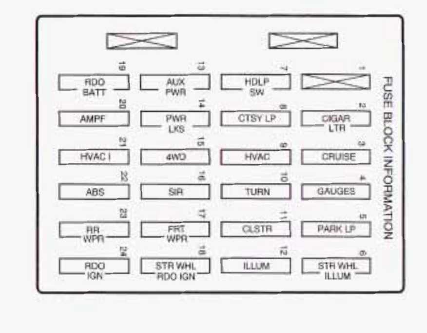2003 chevy silverado interior fuse box diagram 2003 chevy silverado interior fuse box diagram