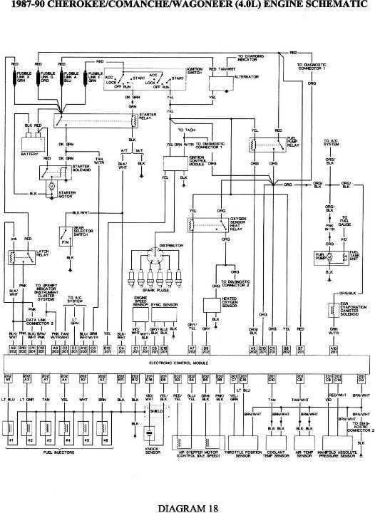 95 jeep cherokee fuse panel diagram