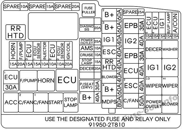 2012 hyundai azera fuse box diagram