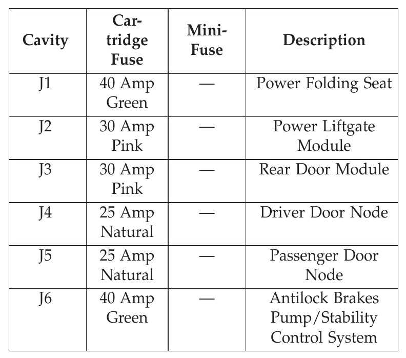 2008 grand caravan fuse box diagram