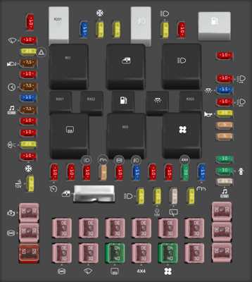 2003 navigator fuse box diagram