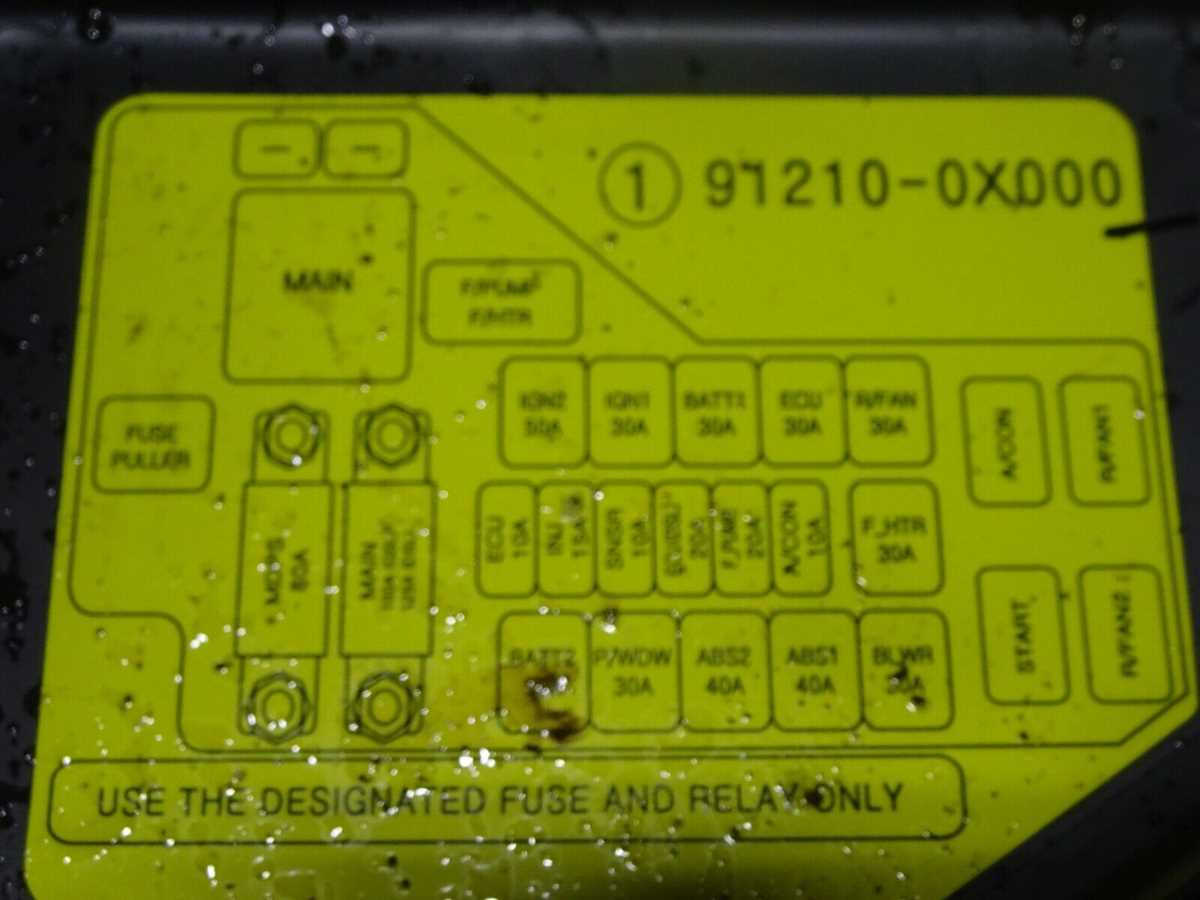 hyundai i10 fuse box diagram