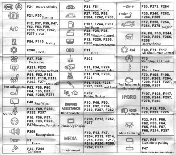 2006 bmw 530i fuse diagram 2006 bmw 530i fuse diagram