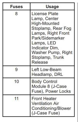 2015 chevrolet malibu fuse box diagram