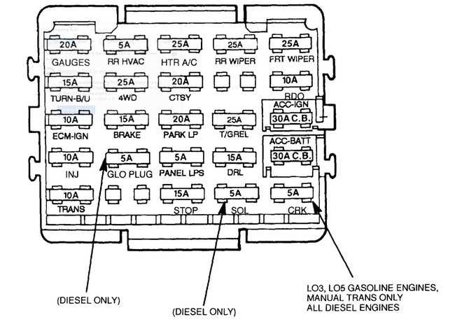 1994 chevy 3500 fuse box diagram